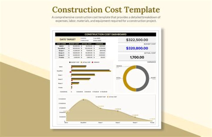 Cost, Gscone