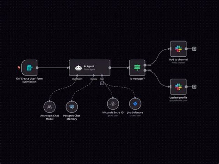  Creating A Match Workflow