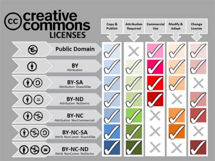 Creative Commons License
