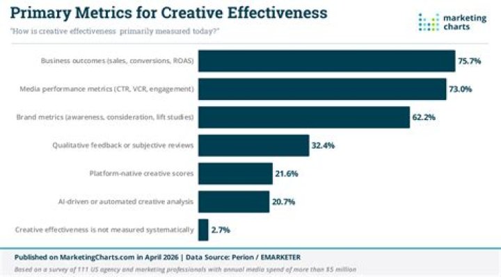 Creative Differences, Gscfour