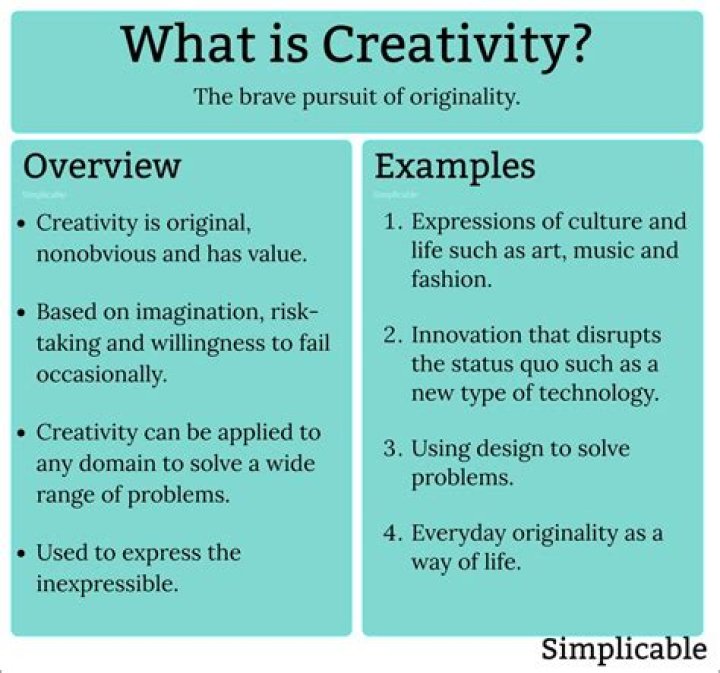 Creativity, Gscsix