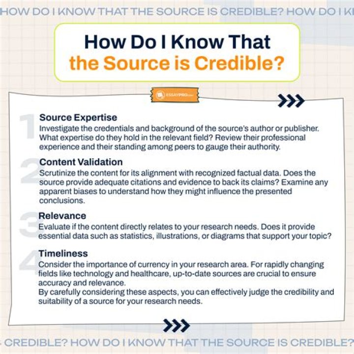 Credible Sources, Gscnine