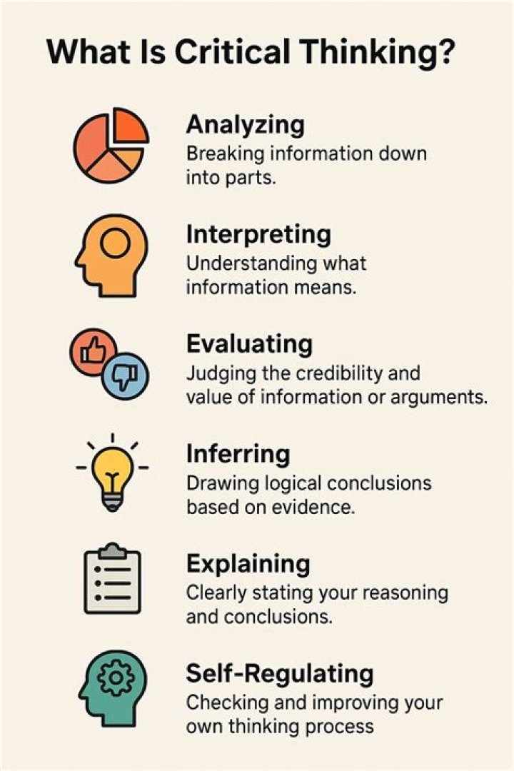 Critical Thinking, Gscnine