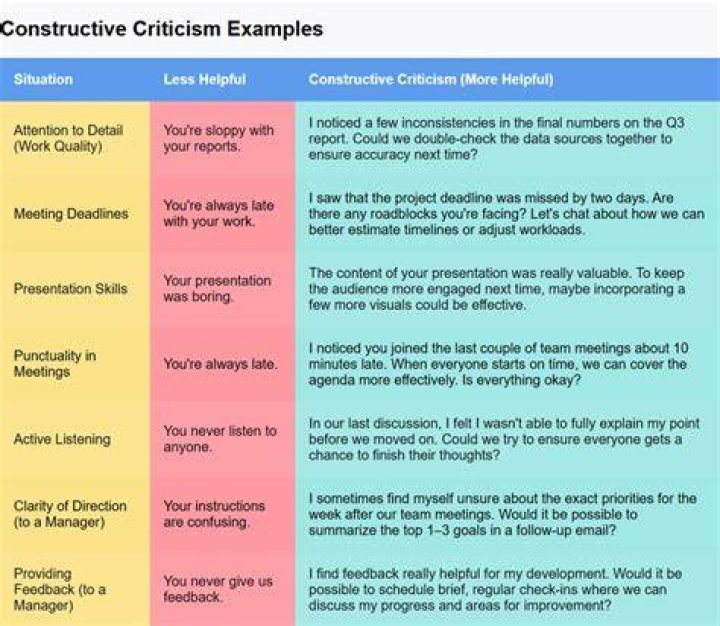 Criticism, Gscsix