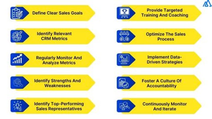crm metrics