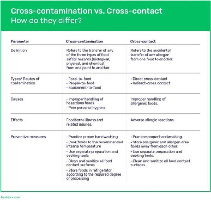 Cross-contamination, Gsctwo