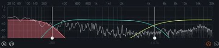 Crossover meter