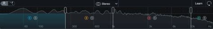 Crossover Spectrum View