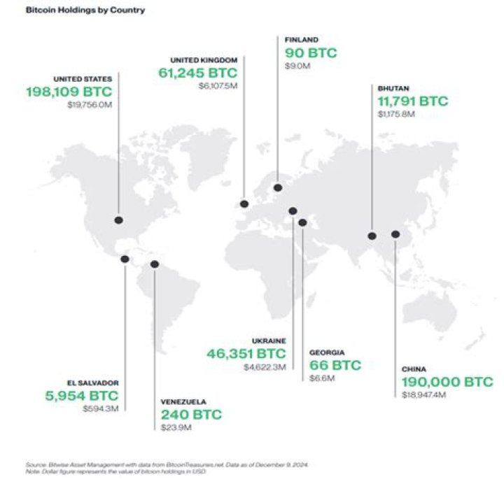 Cryptocurrency Holdings, Gscteen