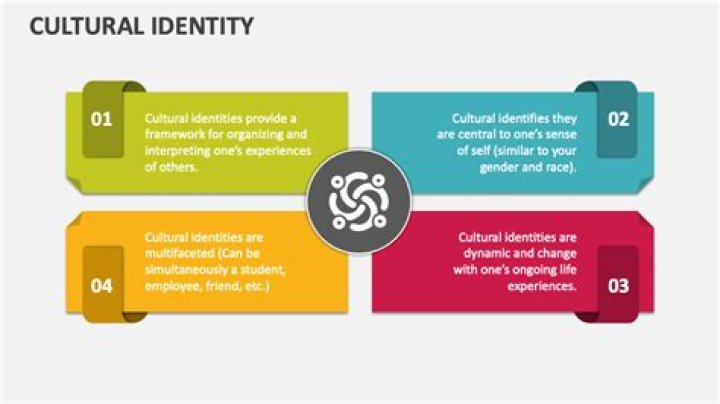 Cultural Identity, Gscsix