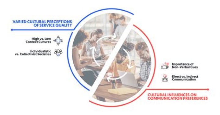 Cultural Impact, Gscsix