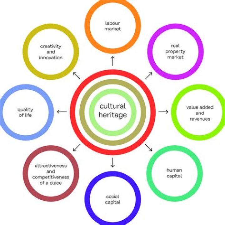 Cultural Impact, Gscthree