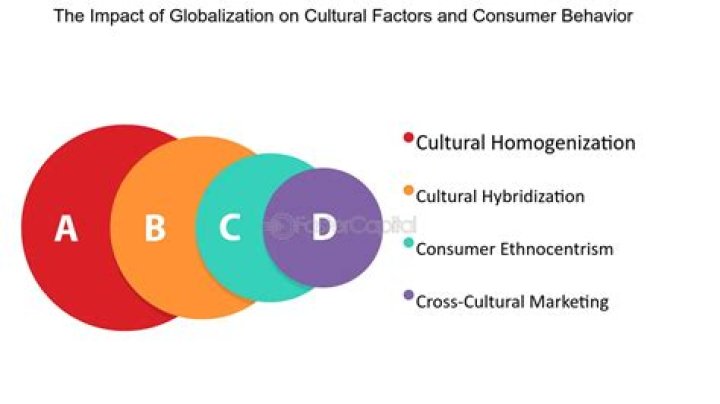 Cultural Impact, Gsctwo