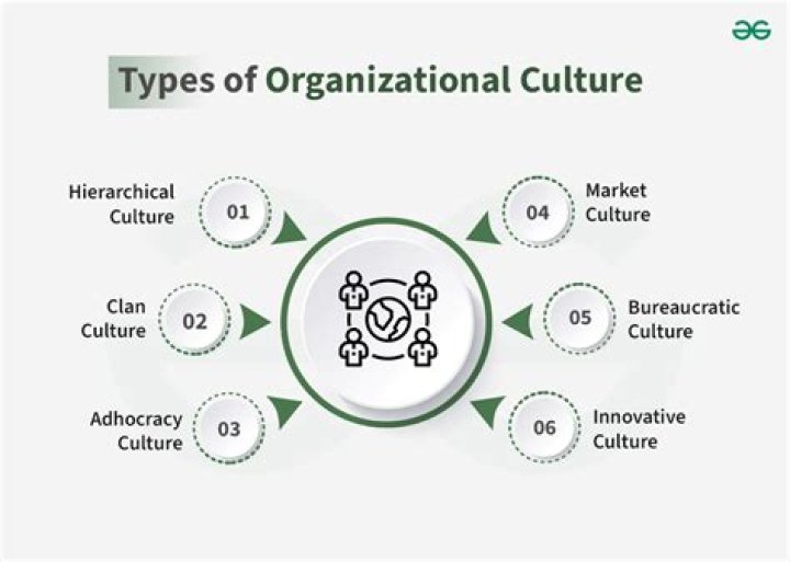 Culture, Gsctwo