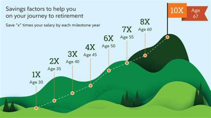 Current Age, Gscnine