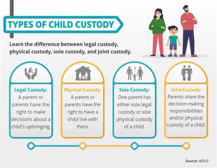 Custody, Gscsix