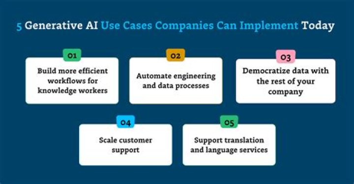 customer communications use cases