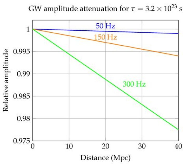 Damping Illustrated