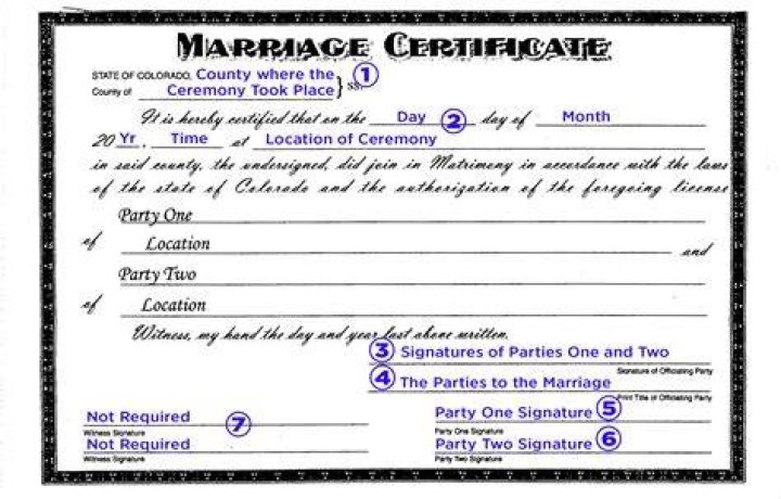 Date Of Marriage, Homeharmonyhaven