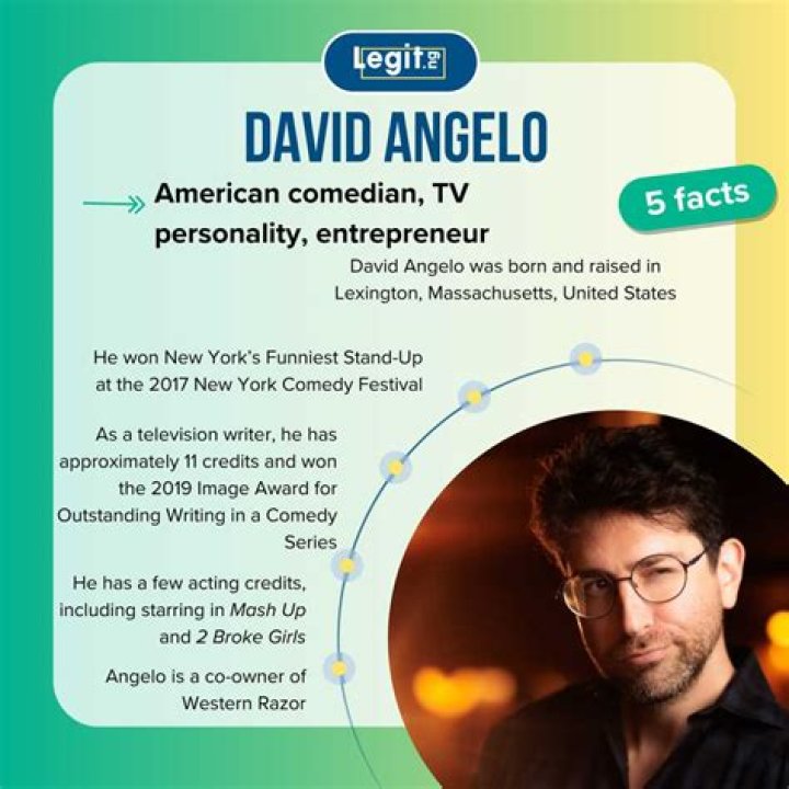 David Angelo Comedian Tickets New York Comedy Club, New York, NY