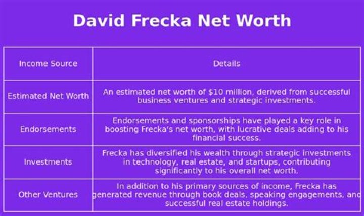 David Frecka Net Worth Success, Relationships, and Legacy Infinite