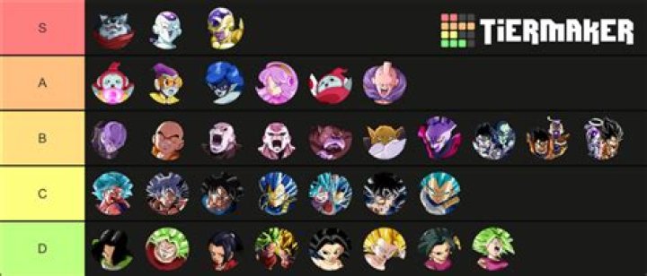 DBZ Dokkan Battle Universal Survival Saga Tier List Rankings