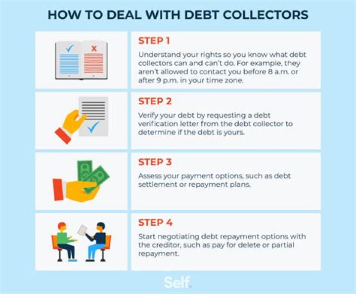 Dealing With Debt - Usagov - California Debt Relief