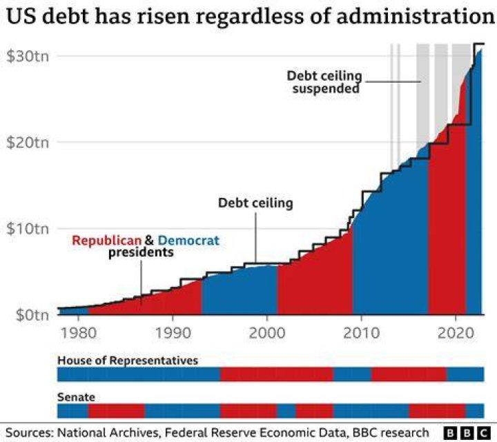 Debts, Gscthree