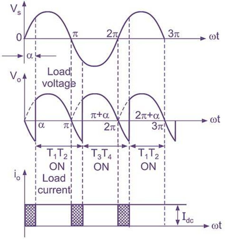 De-clip problematic waveform