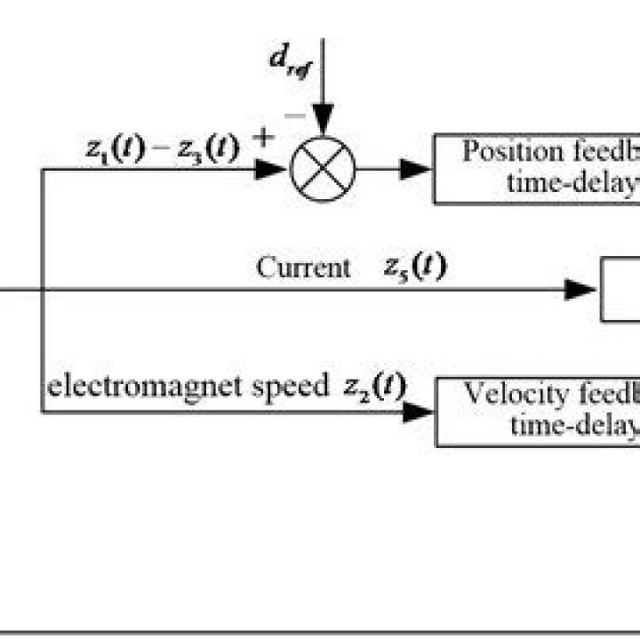 Delay Feedback