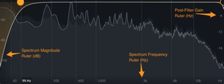Delay Spectrum Rulers
