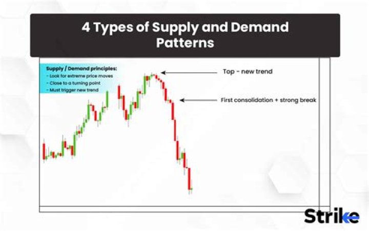 Demand And Supply, Fashytrend
