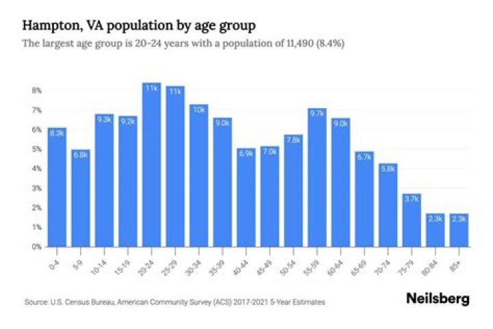 Demographics, Homeharmonyhaven