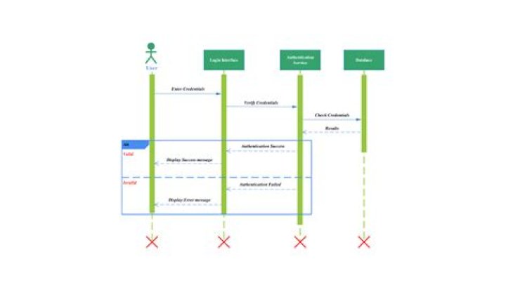 Diagram for Module
