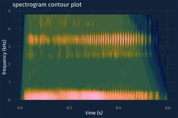 Dialogue Contour Spectrogram display