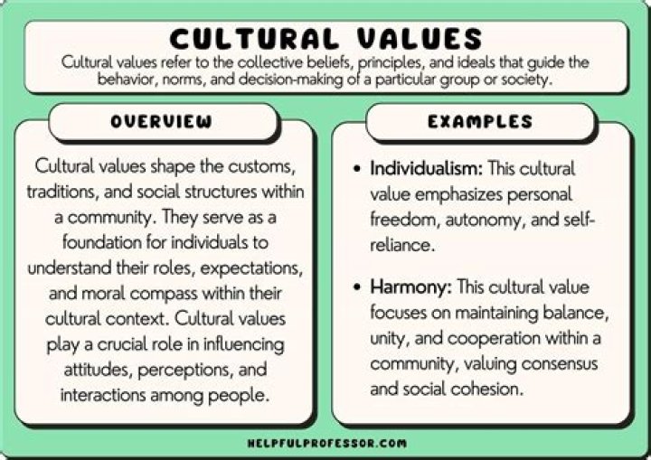 Different Values, Gscsix