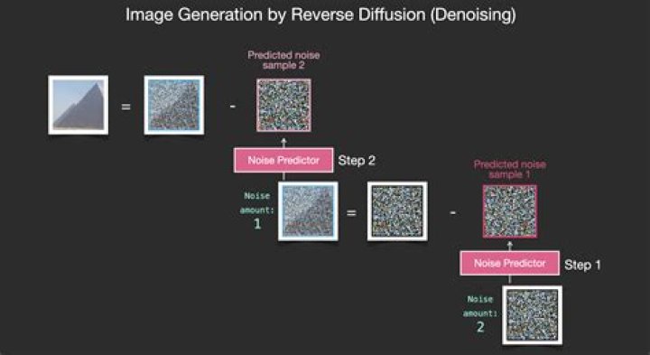 Diffusion Illustrated