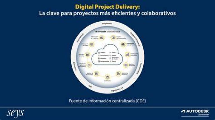 Digital Delivery, Gscsix