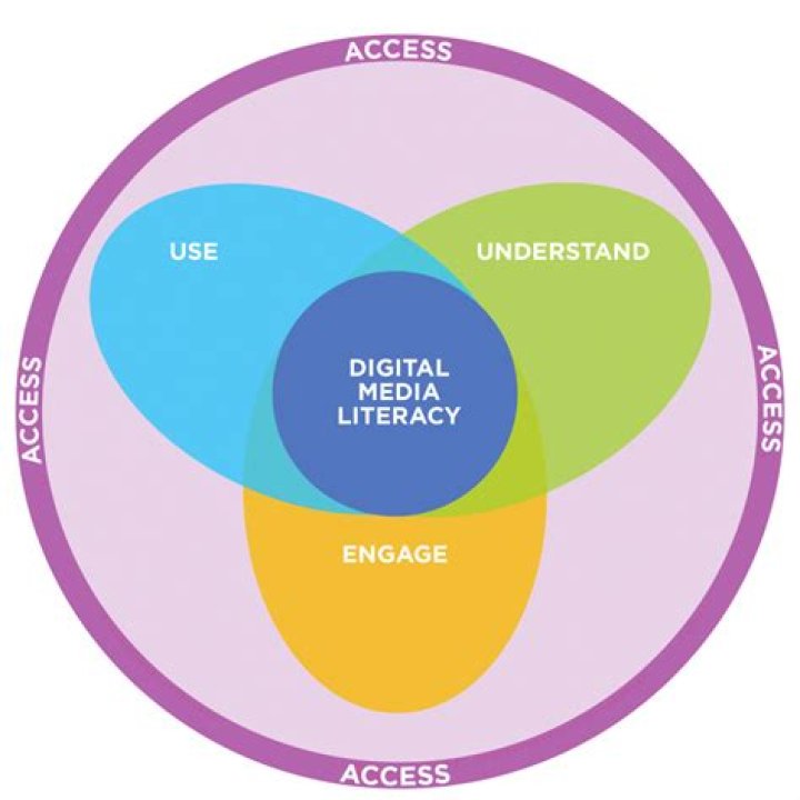 Digital Literacy, Gscone