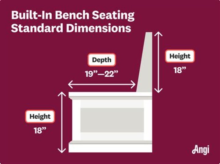 Dimension Depth