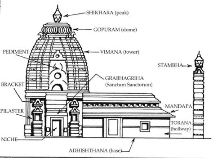 Discover The Secrets Of Shikar Pahariya: Uncovering Its Ancient History