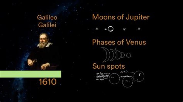 Discovering Ali Liebert Measurements