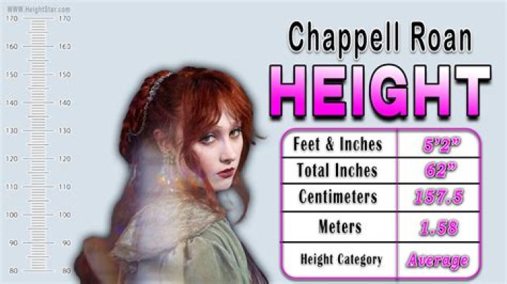 Discovering The Dimensions: Chappell Roan Height And Weight