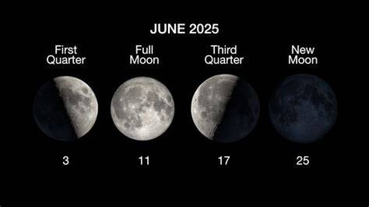 Discovering The Moon Phase Today In Boston