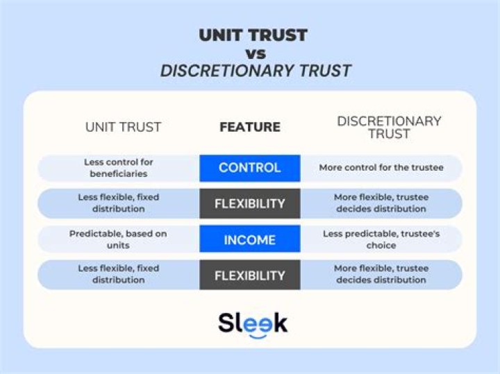 Discretionary Trust, Fashytrend