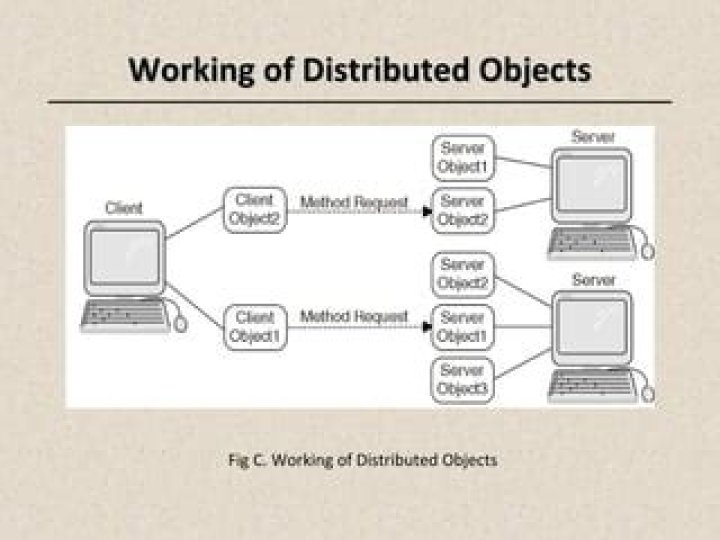 Distributed objects