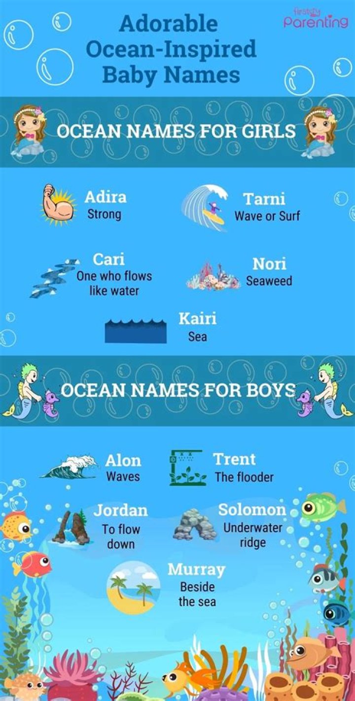 Dive Into Amazing Aquatic Names To Celebrate World Water Day