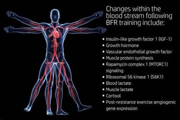 do bfr bands work