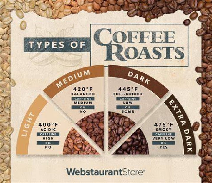 does flavored coffee have more calories