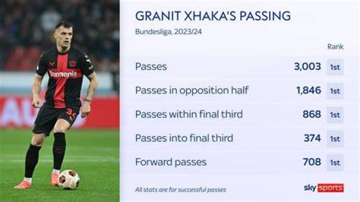 Does Granit Xhaka have a brother? Is Taulant Xhaka related to Granit Xhaka? What team does Taulant Xhaka play for?